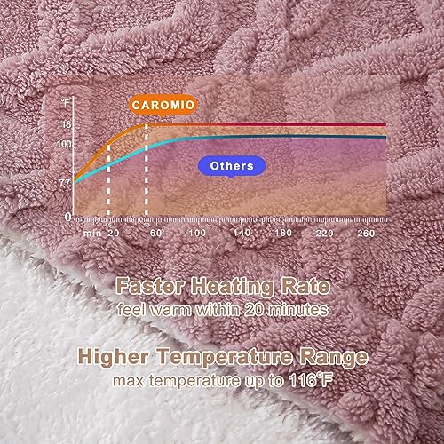 Cotton Velvet Jacquard Electric Blanket – LCD Digital Display Controller