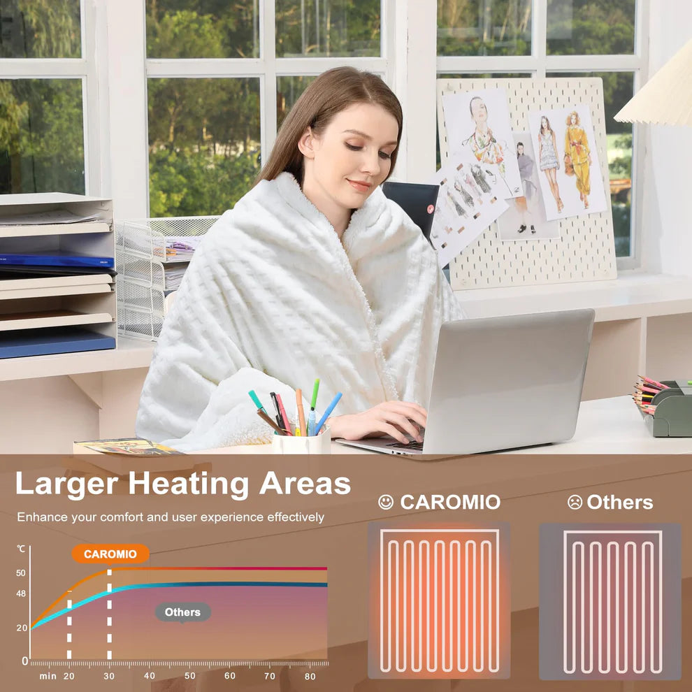 Flannel Burnt Waffle Electric Blanket – LED 5-Speed Controller