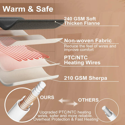Flannel Burnt Waffle Electric Blanket – LED 5-Speed Controller