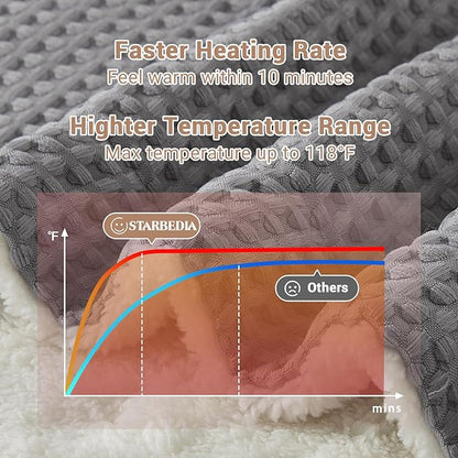 Polyester Waffle Electric Heating Blanket – LCD Desktop Wireless Controller
