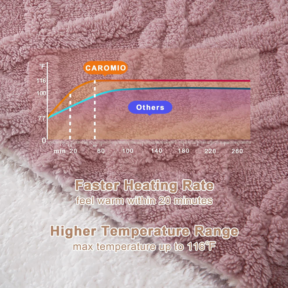 Cotton Velvet Jacquard Electric Blanket – LCD Desktop Digital Controller